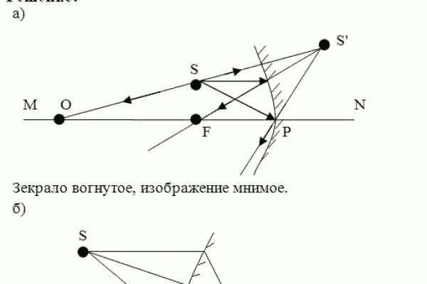 Ссылка адрес на кракен