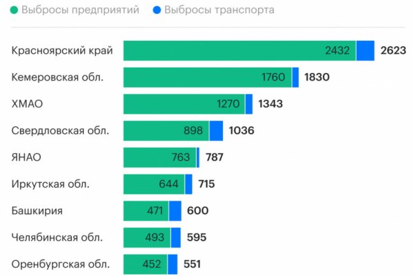 Почему кракен не блокируют